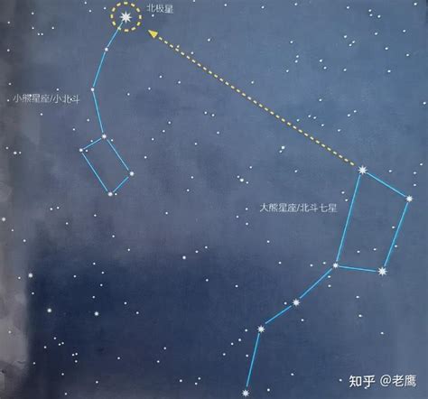 北斗七星 大熊座|北斗七星（是北半球天空的重要星象，因七星曲折如斗得名）